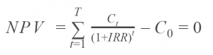 Internal Rate of Return Equation