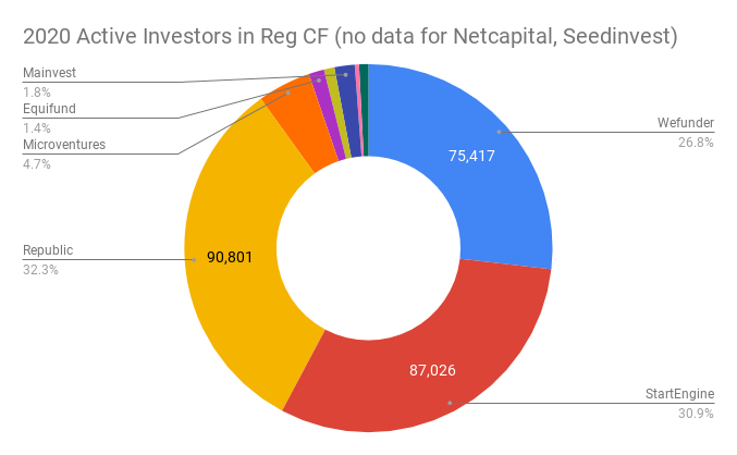 Flag Football League Seeks to Crowdfund $5 Million With SeedInvest –