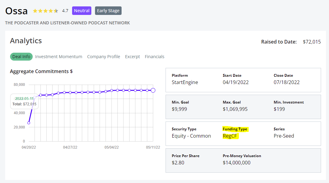 Rules Around Canceling an Online Startup Investment - Crowdwise